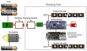A balance board might your weapon of choice. Pov Display Using Spresense Hackster Io Holographic Displays Persistence Of Vision Pov