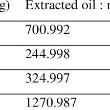 Image result for Raphia sese