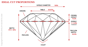 Pin On Diamonds Buying Guide