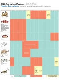 atlantic and gulf seasonal calendars