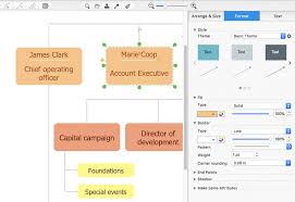 Create An Organizational Chart Conceptdraw Helpdesk