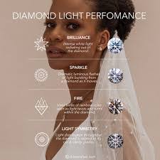 Princess Diamond's Instagram, Twitter & Facebook