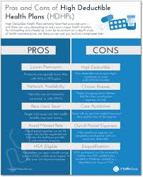 You can deduct common items such as medical appointments, surgeries, tests, prescription drugs and durable items like wheelchairs and home care etc., from taxes. The Pros And Cons Of High Deductible Health Plans Hdhps