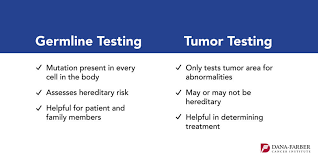 Some types of cancer are more likely to be hereditary. What Parents Should Know About Genetic Cancer Risk Dana Farber Cancer Institute