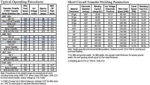 Image Result For Mig Welding Volts Amps And Wire Speed Chart