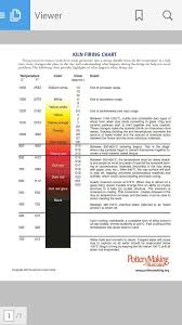 kiln firing chart ceramics ceramic glaze recipes pottery