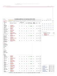 On sofascore livescore you can find all previous werder bremen vs sc freiburg results sorted by their h2h matches. 08 02 2020 Association Football Competitions Sports Competitions