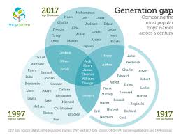 babycentre unveils top 100 uk baby names of 2017 babycentre uk