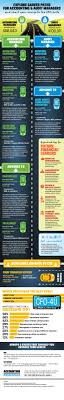 This Is A Fantastic Description Of What Level Of Education Is Needed At Different Levels Of Jobs In The Accounting Accounting Career Finance Career Accounting