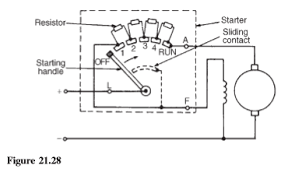 D C Motor Starter If A D C Motor Whose Coil Is Stationary Is Switched On To Its Provide Voltage It S Doubtless That The Fuses Prot Starter Motor Resistors