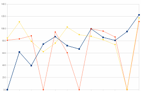 How Do I Create A Line Graph Which Ignores Zero Values