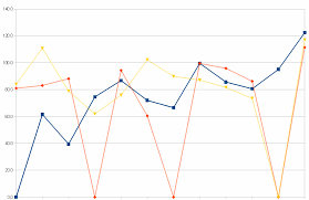 how do i create a line graph which ignores zero values