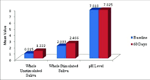 data comparison chart download scientific diagram