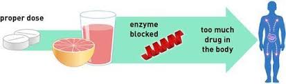 1,835 likes · 20 talking about this. Medicaments Et Jus De Pamplemousse Ne Font Pas Bon Menage