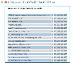 Home security alarms and commercial alarm systems have become the next reliable solution to stop burglary at home and also at the office. A Deep Dive On The Recent Widespread Dns Hijacking Attacks Krebs On Security