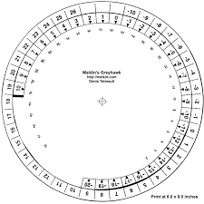 Maldins Greyhawk 2nd Edition Combat Computer