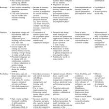 Wear this right on my side about 4 to 5 position. Pdf An Integrated Multifactorial Approach To Periodization For Optimal Performance In Individual And Team Sports