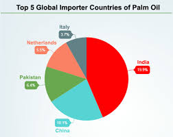 Ms palm trading sdn bhd is based in malaysia which exports, supplies, and distributes high quality palm oil to clients all around the world. Palm Oil Export And Import Global Market View With Trade Statistics