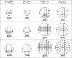 Home Made Carrot Cake Cake Servings Wedding Cake Serving Chart Cake Serving Chart