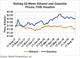 ethanol market and pricing data august 28 2018 u s