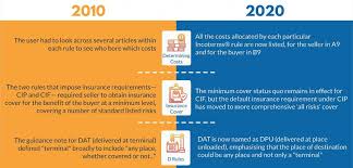 The free carrier (fca) incoterms® 2020 rule pushes the responsibility of delivering the goods to the buyers nominated premises onto the seller, so they have to organise shipping and various export documents. Incoterms 2020 Alfa Logistics Family