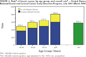 They participate in tumor board meetings, sharing information about each patient's unique cancer with the entire. Implementing Recommendations For The Early Detection Of Breast And Cervical Cancer Among Low Income Women