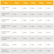 These are cimb bank and ing. Why It S Smart To Save With Gcash Today The Learning Dad Blog