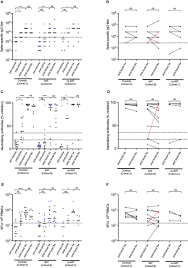 Frontiers | Brief Research Report: Anti-SARS-CoV-2 Immunity in Long Lasting  Responders to Cancer Immunotherapy Through mRNA-Based COVID-19 Vaccination
