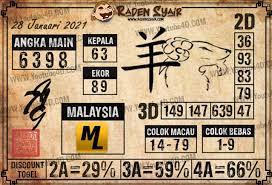 Prediksi Togel Malaysia 28 Januari 2021 Di 2021 Qatar Sydney Februari