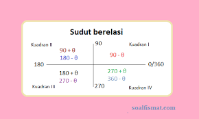 (trigono i)kuadran sudut berelasi 1подробнее. Contoh Soal Sudut Berelasi Dan Penyelesaiannya Soalfismat Com