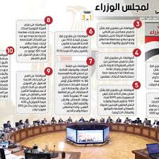 انتصرت وزارة العدل السعودية للمرأة بـ4 قرارات تاريخية خلال 10 أيام، وهي حماية القاصرات كما أقر مجلس الوزراء السعودي، تنظيم صندوق النفقة للمطلقات والأبناء، وهو المقترح. Ø­ØµØ§Ø¯ Ù…Ø¬Ù„Ø³ Ø§Ù„ÙˆØ²Ø±Ø§Ø¡ Ù…Ù† 25 Ø£Ø¨Ø±ÙŠÙ„ Ø­ØªÙ‰ 1 Ù…Ø§ÙŠÙˆ 2020 Ø¬Ø±ÙŠØ¯Ø© Ø§Ù„Ù…Ø§Ù„