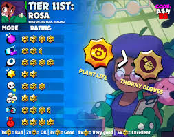 Code Ashbs On Twitter Rosa Tier List For All Game Modes And The Best Maps To Use Her In With Suggested Comps She S A Very Balanced Brawler Who S Not Terrible Anywhere She S