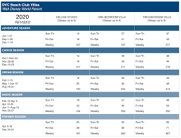 2020 Dvc Point Charts Resalesdvc