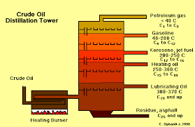 Myp 10 Chemistry