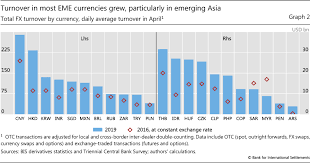 We did not find results for: Offshore Markets Drive Trading Of Emerging Market Currencies