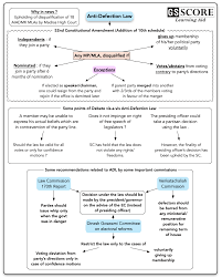 So the important facts about the union public service commission according to exams point of view. Anti Defection Law Current Affairs Ias Mains Exam Upsc Weekly Current Affairs Compilation Free Pdf