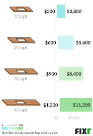 Maybe you would like to learn more about one of these? 2021 Butcher Block Countertop Cost Cost To Install Butcher Block Countertops