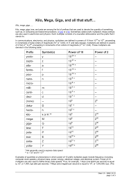 Kilo Mega Giga Tera Bytes Chart Kilo Mega Micro