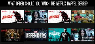 What Order Should You Watch The Marvel Netflix Series Marvel Netflix Netflix Marvel Series Marvel Tv
