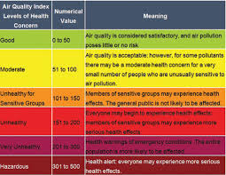 We did not find results for: Kuwait City Records Moderate Air Quality Kuwait Times