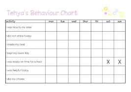 Behavior Middle School Online Charts Collection
