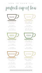 How To Brew The Perfect Cup Of Tea Sugar And Charm