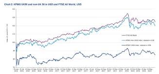 Kpmg Uk50 And Non Uk50 Indices Two Years On Kpmg Uk