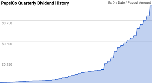 Pepsico Is It One Of The Best Dividend Stocks Pepsico