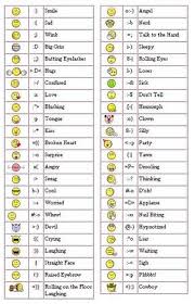 Did You Know Emoticons And Smileys Their Functions And Meanings Keyboard Symbols Keyboard Hacks Computer Shortcut Keys
