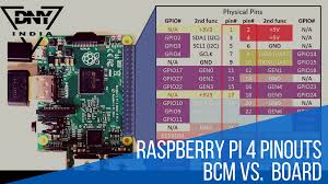 Raspberry Pi 4 Pinout Board Vs Bcm Dnyindia