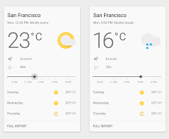 Responsive ecommerce product card layout using css grid. Cards Components Material Design