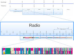 high frequency wikipedia