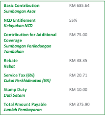 0 ratings0% found this document useful (0 votes). Cara Renew Insurans Kereta Dan Roadtax Tanpa Khidmat Agen Dunia Blog Iq