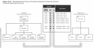 Accounting Software 411 Insider Chart Of Accounts